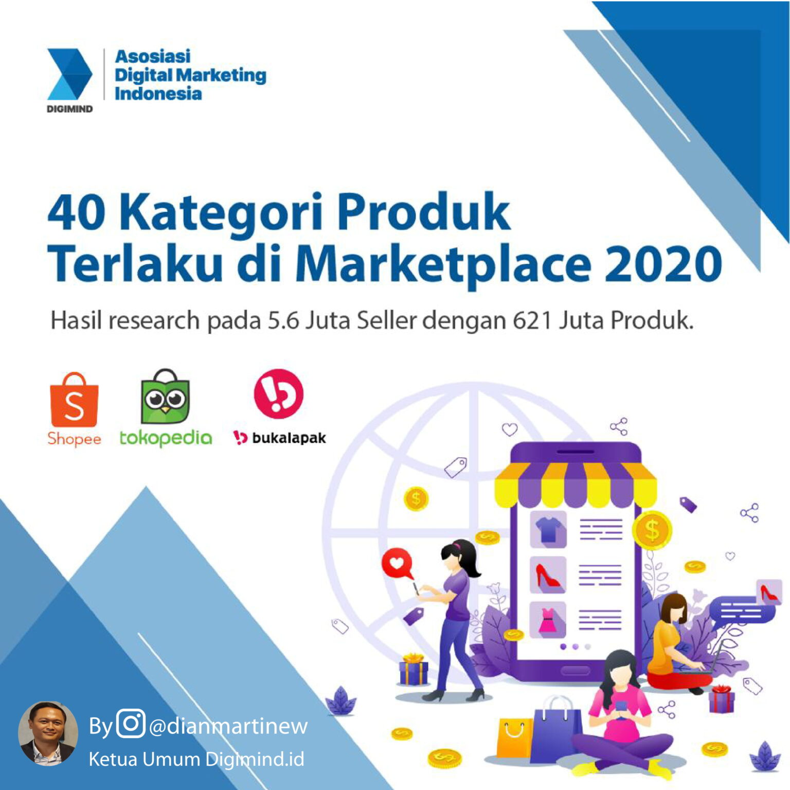 40 Kategori Produk Paling Laris Di Marketplace 2020 Asosiasi Digital Marketing 5305