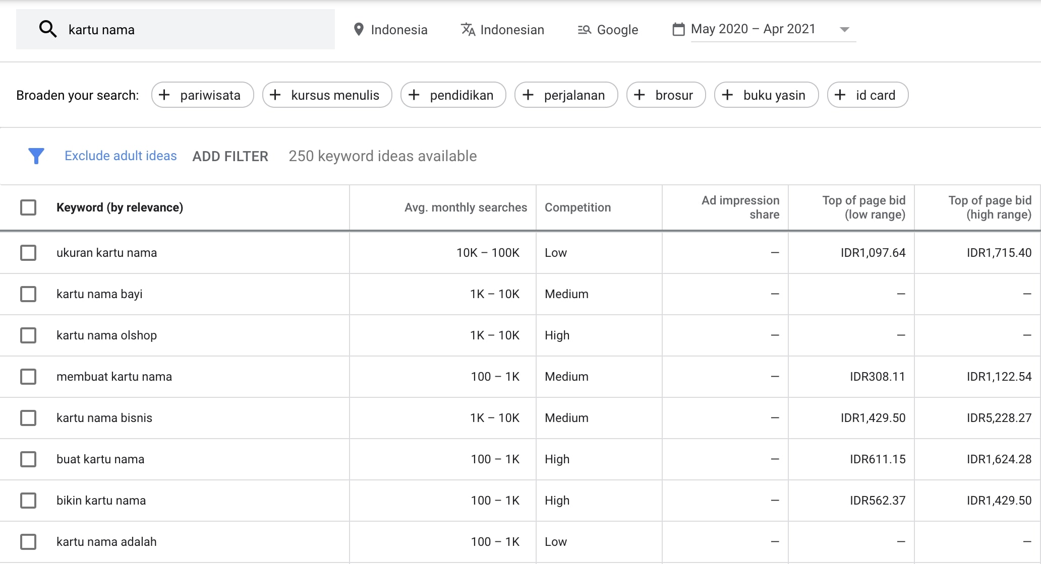riset keyword dengan google keyword planner